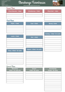 Bed Allocations for private rooms at Stonehenge Farmhouse, Wiltshire.